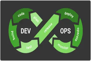 Serverless App for Global eLearning Platform